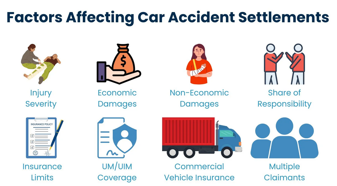 accident settlement process USA