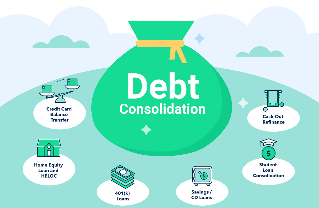 debt consolidation loan USA