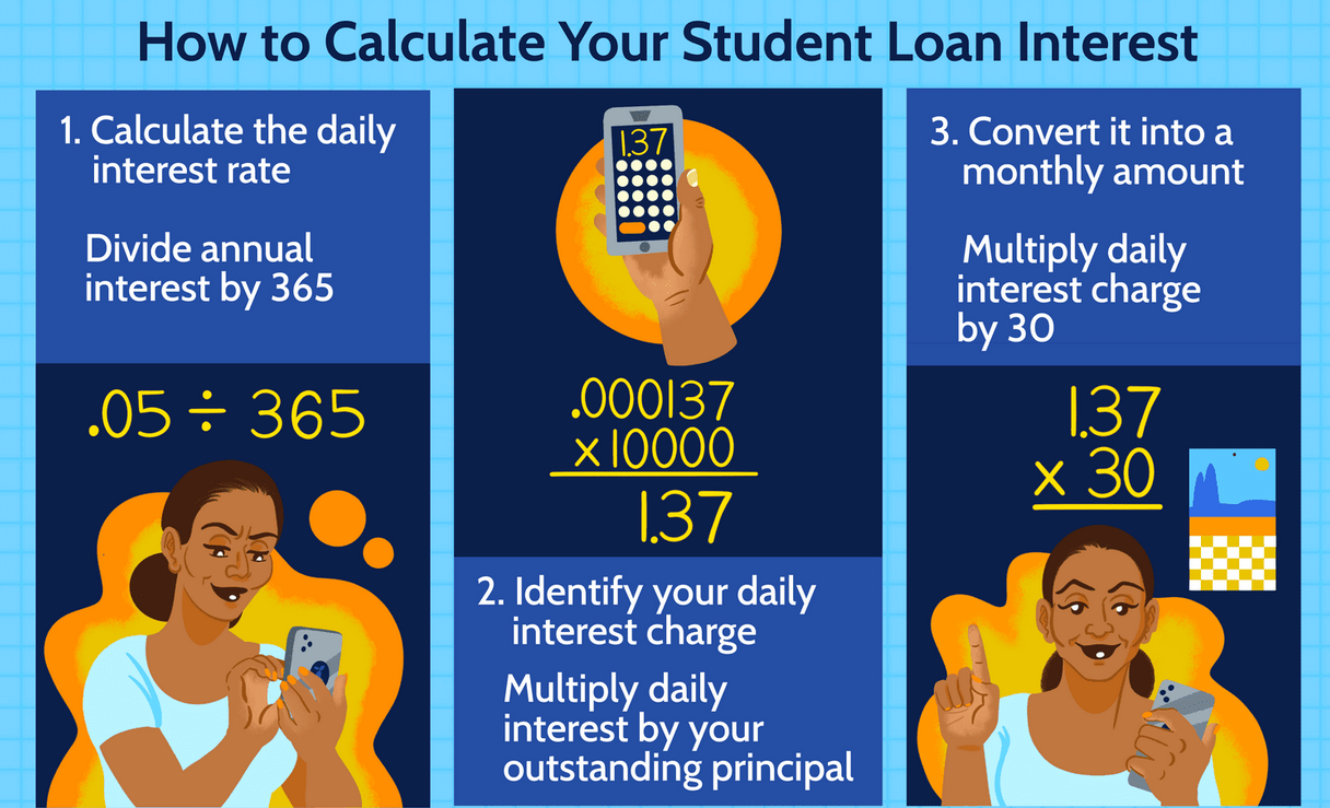 loan interest calculation simple